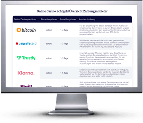 österreichisches Online Casino mit Desktop